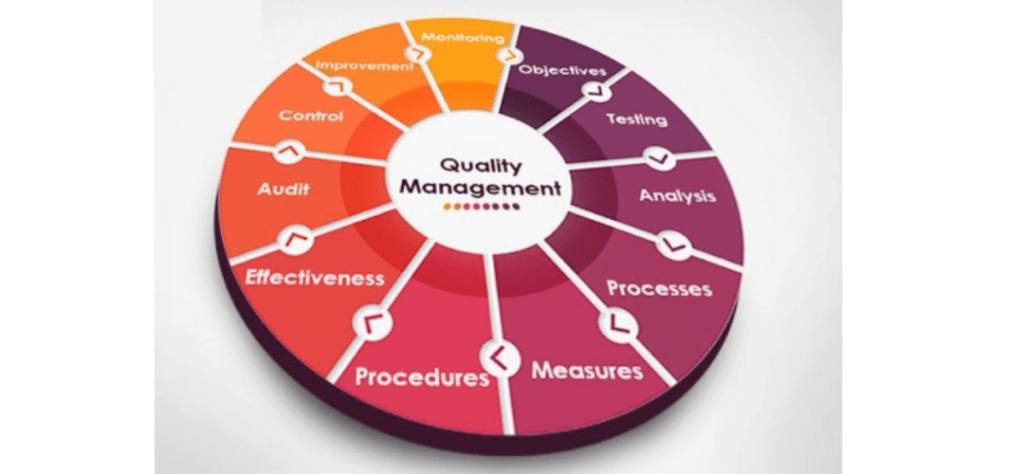 quality management