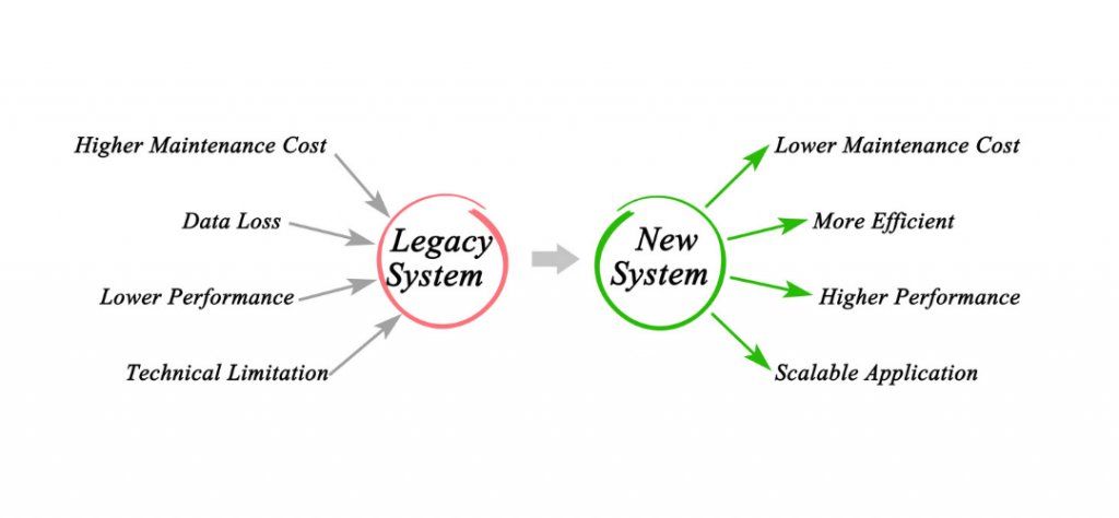 legacy ERP system