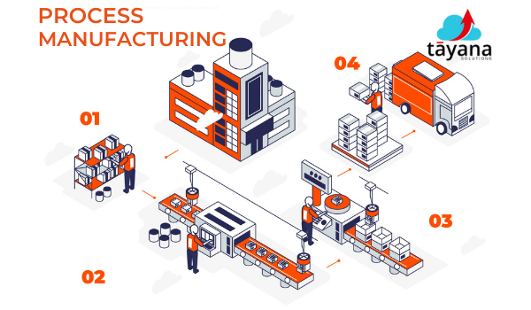 process manufacturing