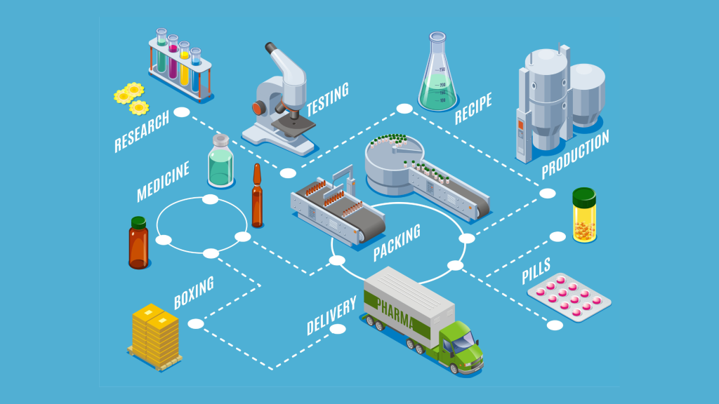 Cloud ERP for pharmaceutical manufacturing business