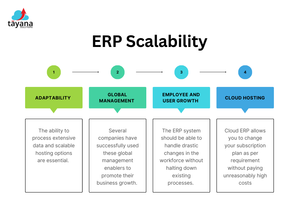 Acumatica Cloud ERP