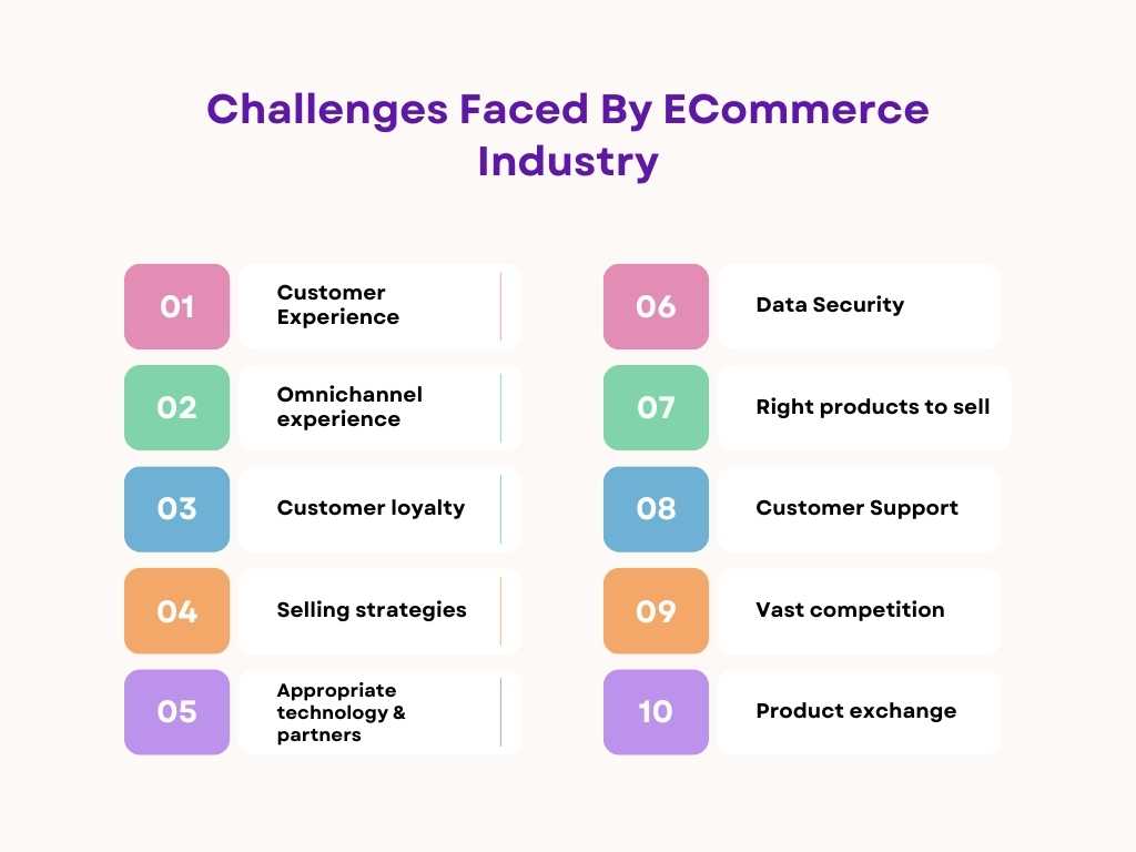 Challenges faced by e-commerce industry
