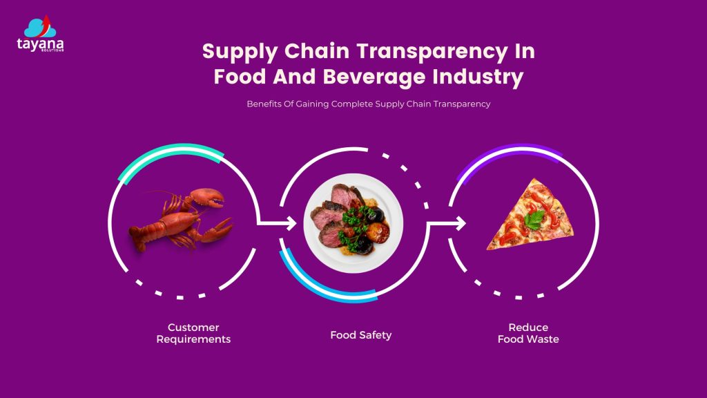 Supply Chain Transparency In Food And Beverage Industry