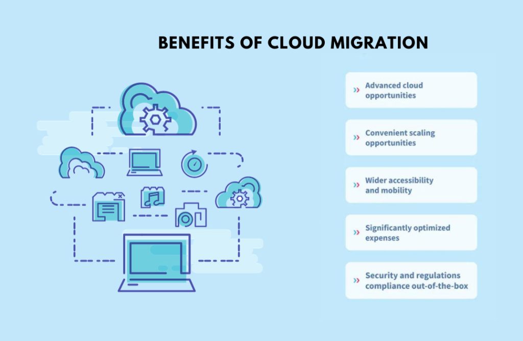 Cloud Migration