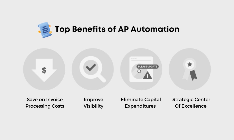 Accounts Payable Automation