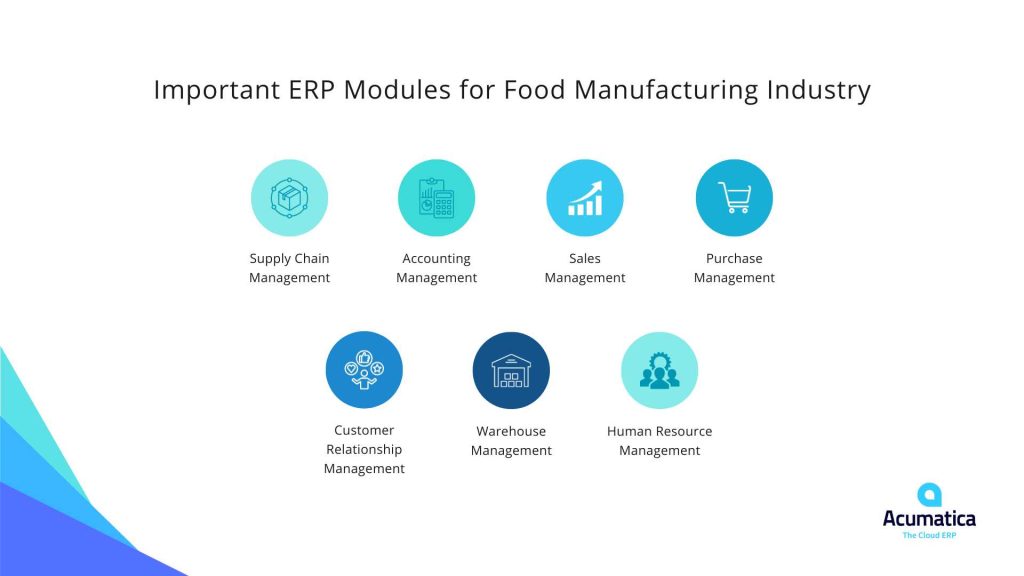 ERP Modules for Food Manufacturing