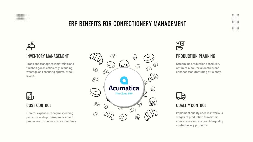 Benefits of Acumatica ERP for Confectionery