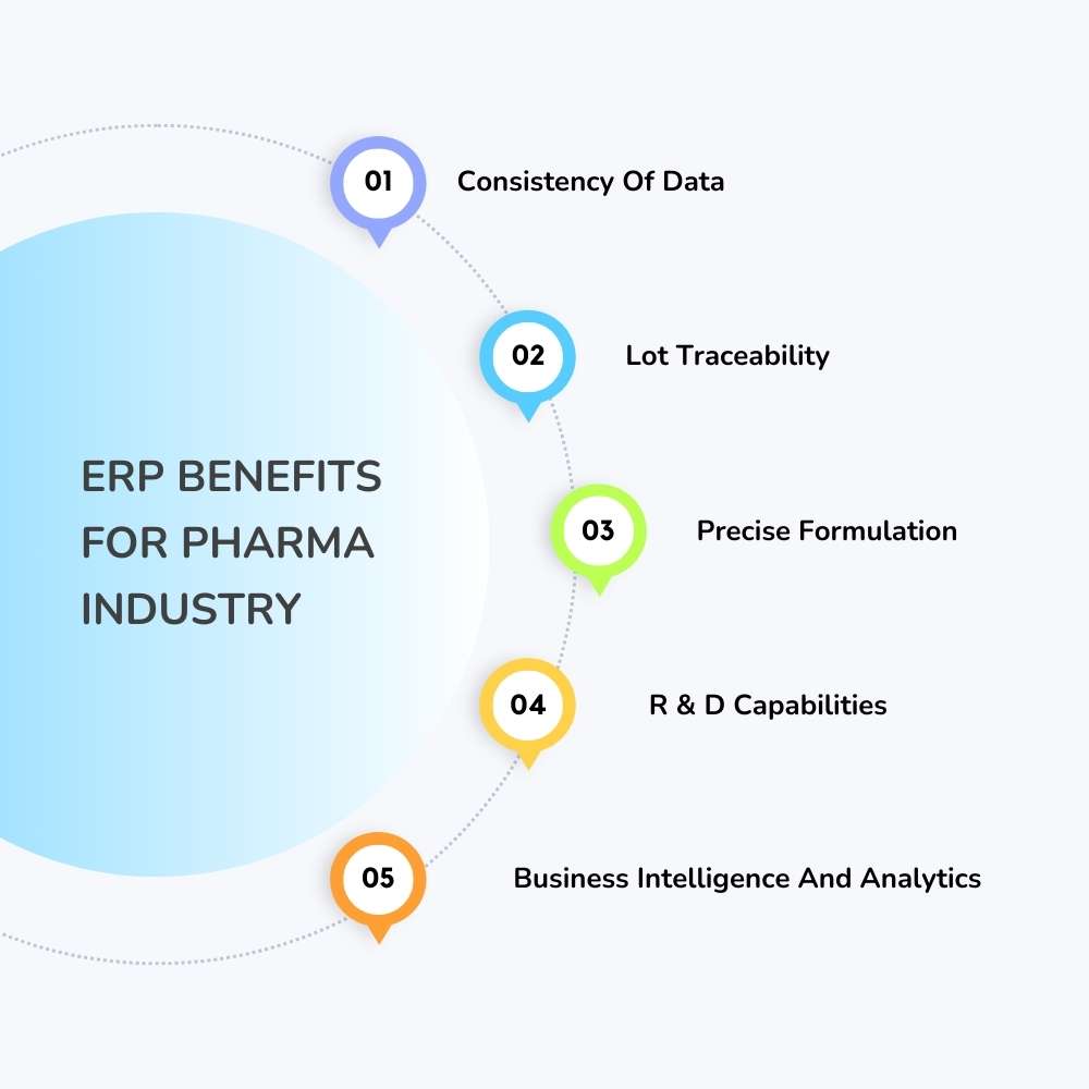 ERP Benefits for pharma industry