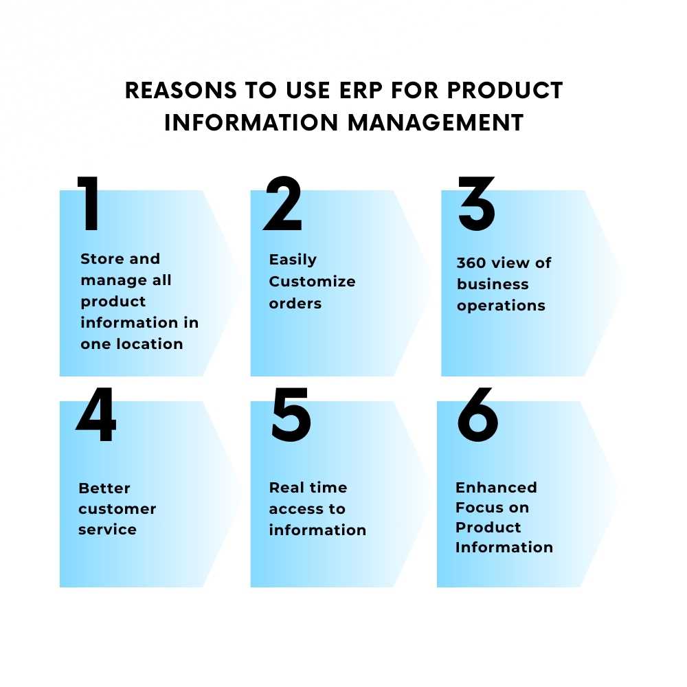 ERP for product information management