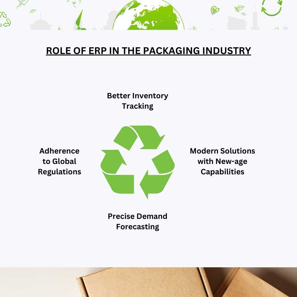 Sustainable Packaging