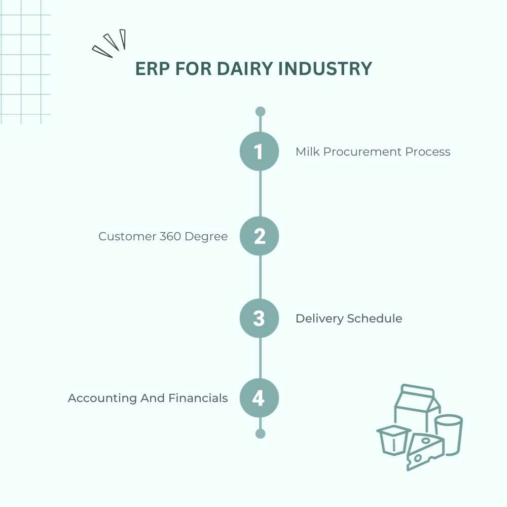 benefits of ERP in dairy business 2024