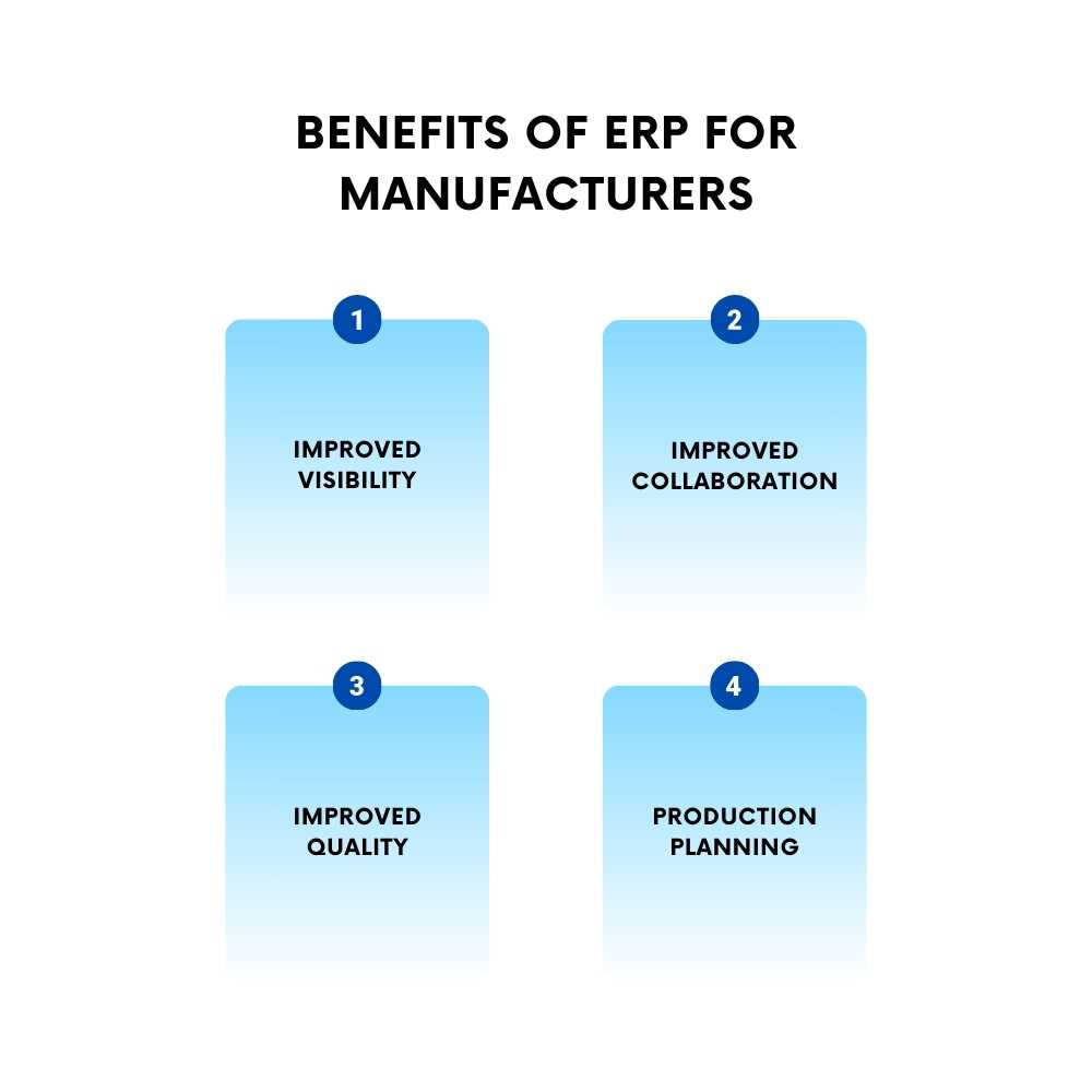 benefits of ERP for manufacturing industry