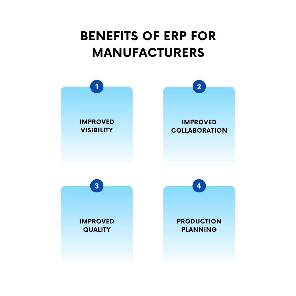 benefits of ERP for manufacturing industry