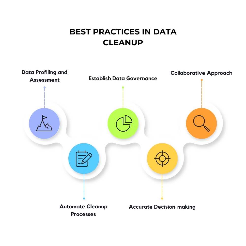 best practices in data cleanup