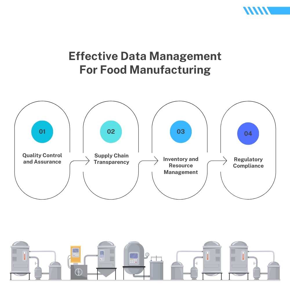 data management for food manufacturing