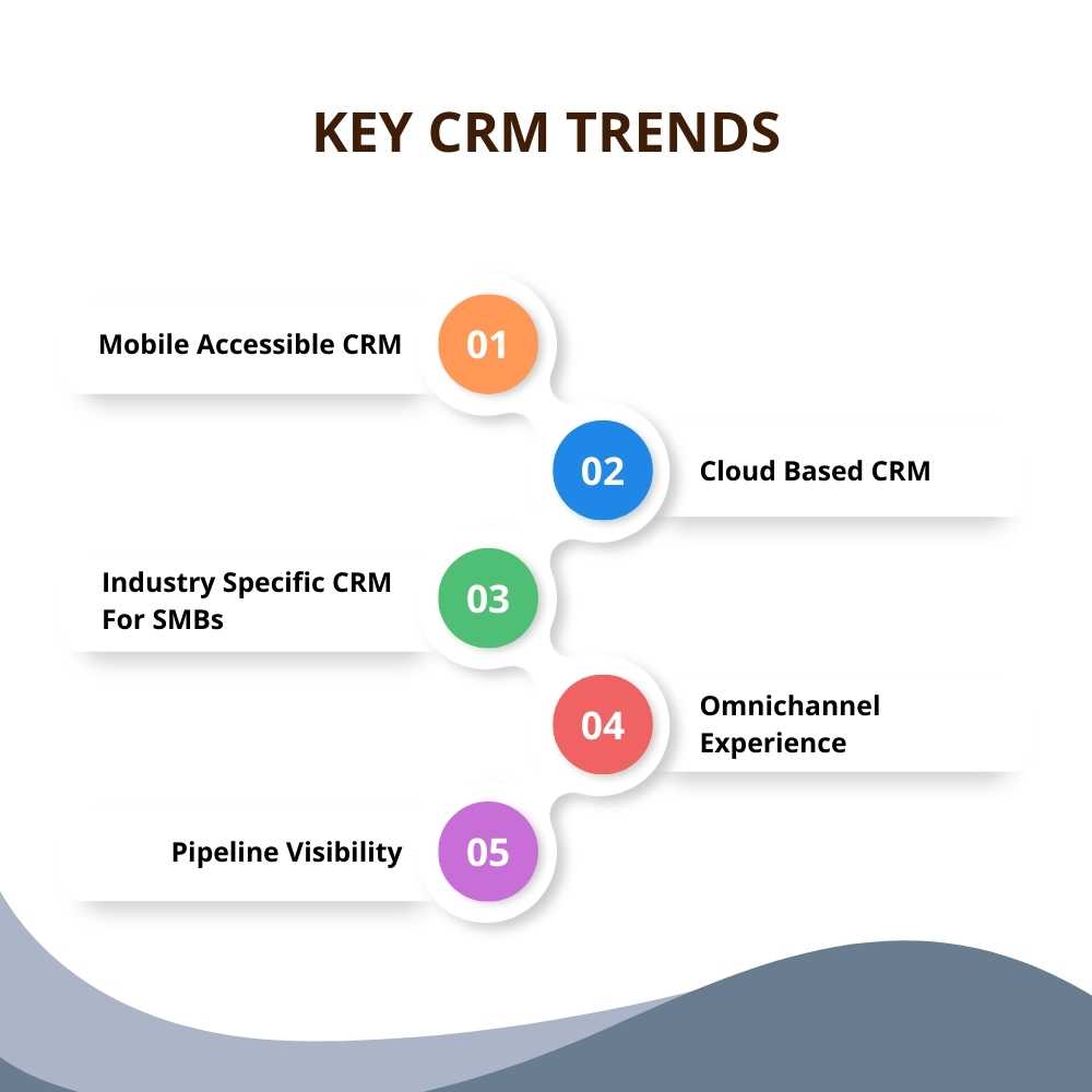 CRM key trends